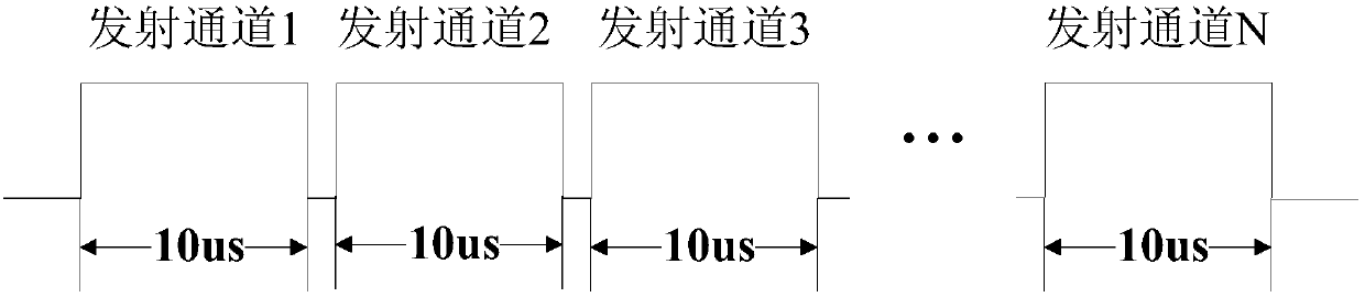 Multi-channel phase correction device and correction method for transmitting channel