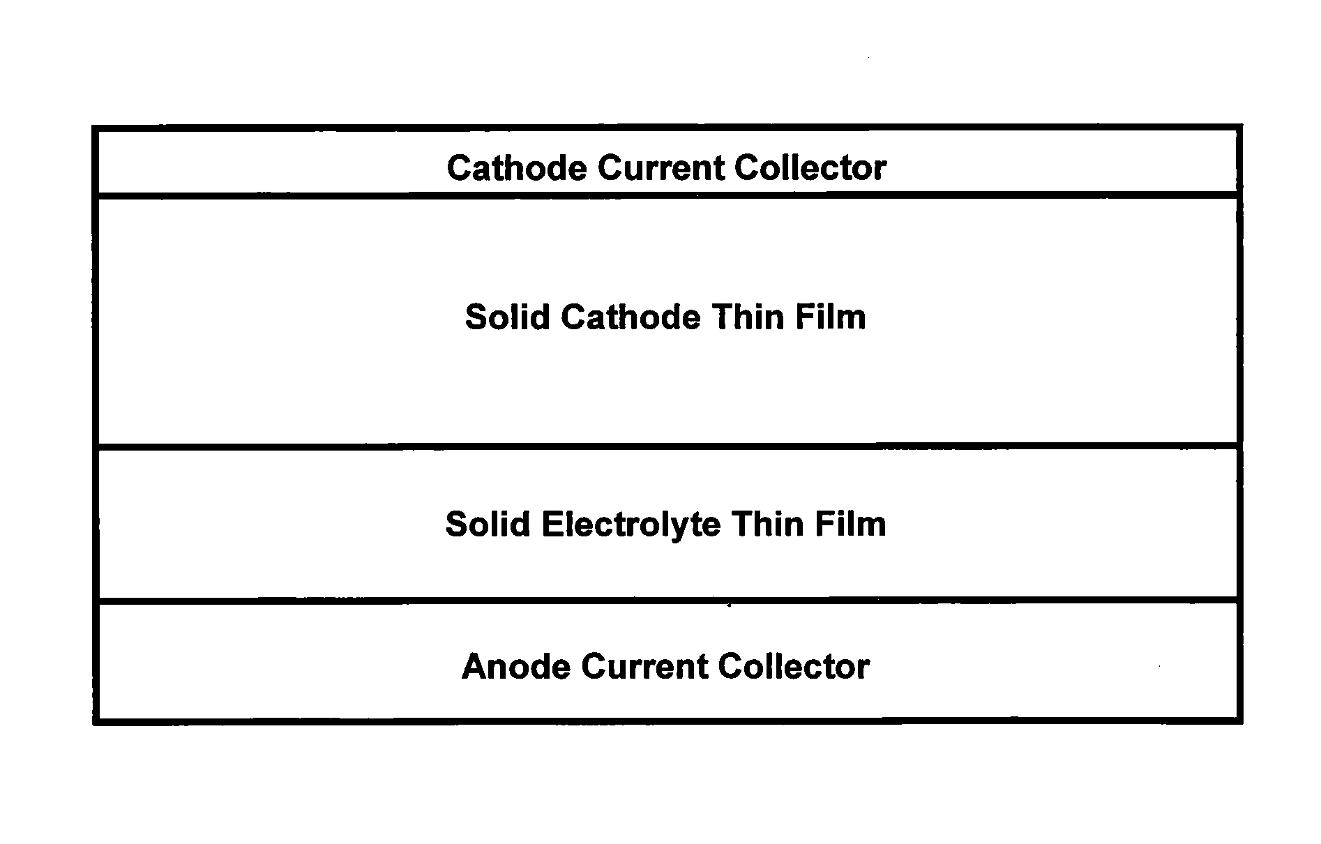 Solid-state lithium battery