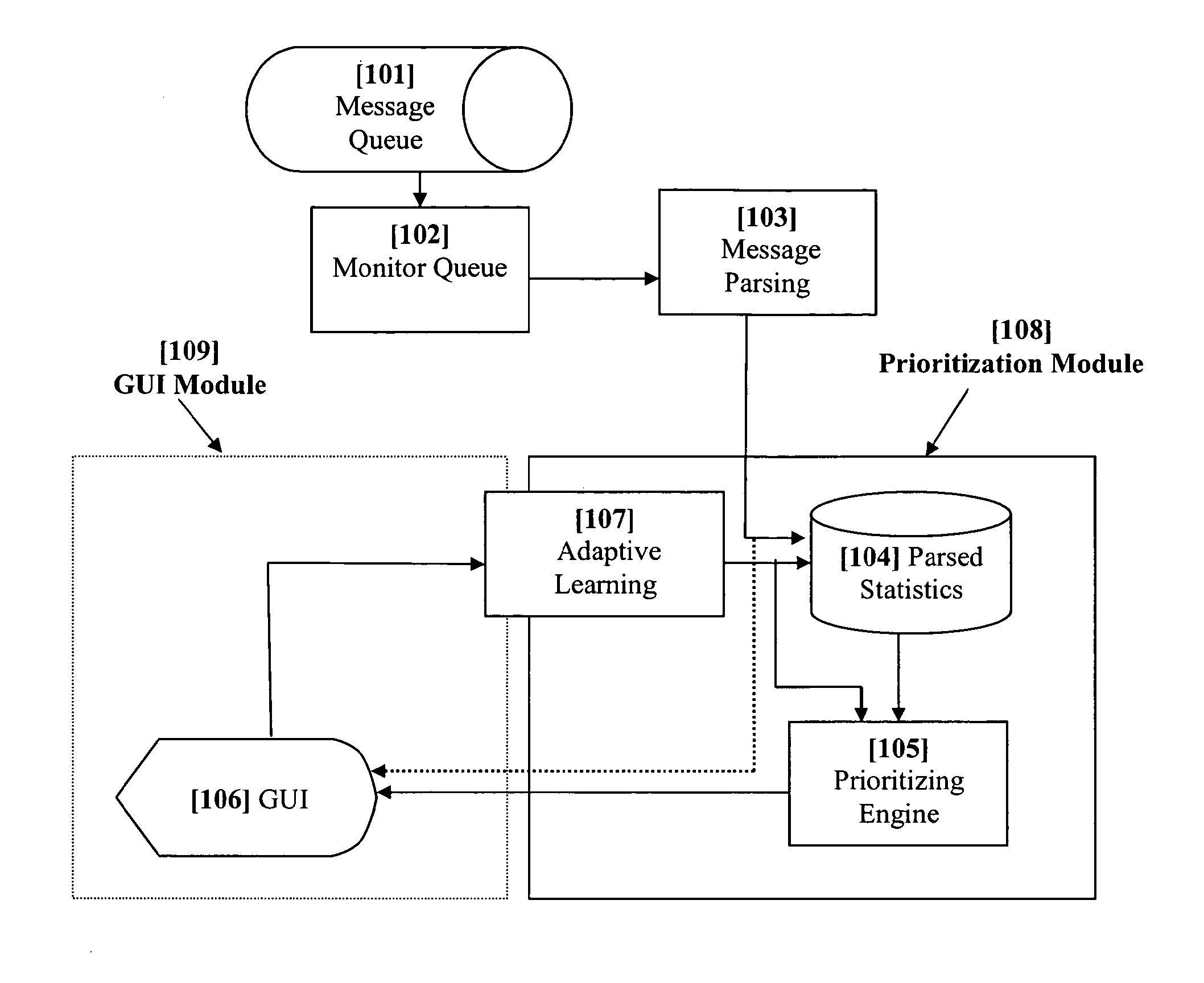 System and method for dynamic adaptive user-based prioritization and display of electronic messages