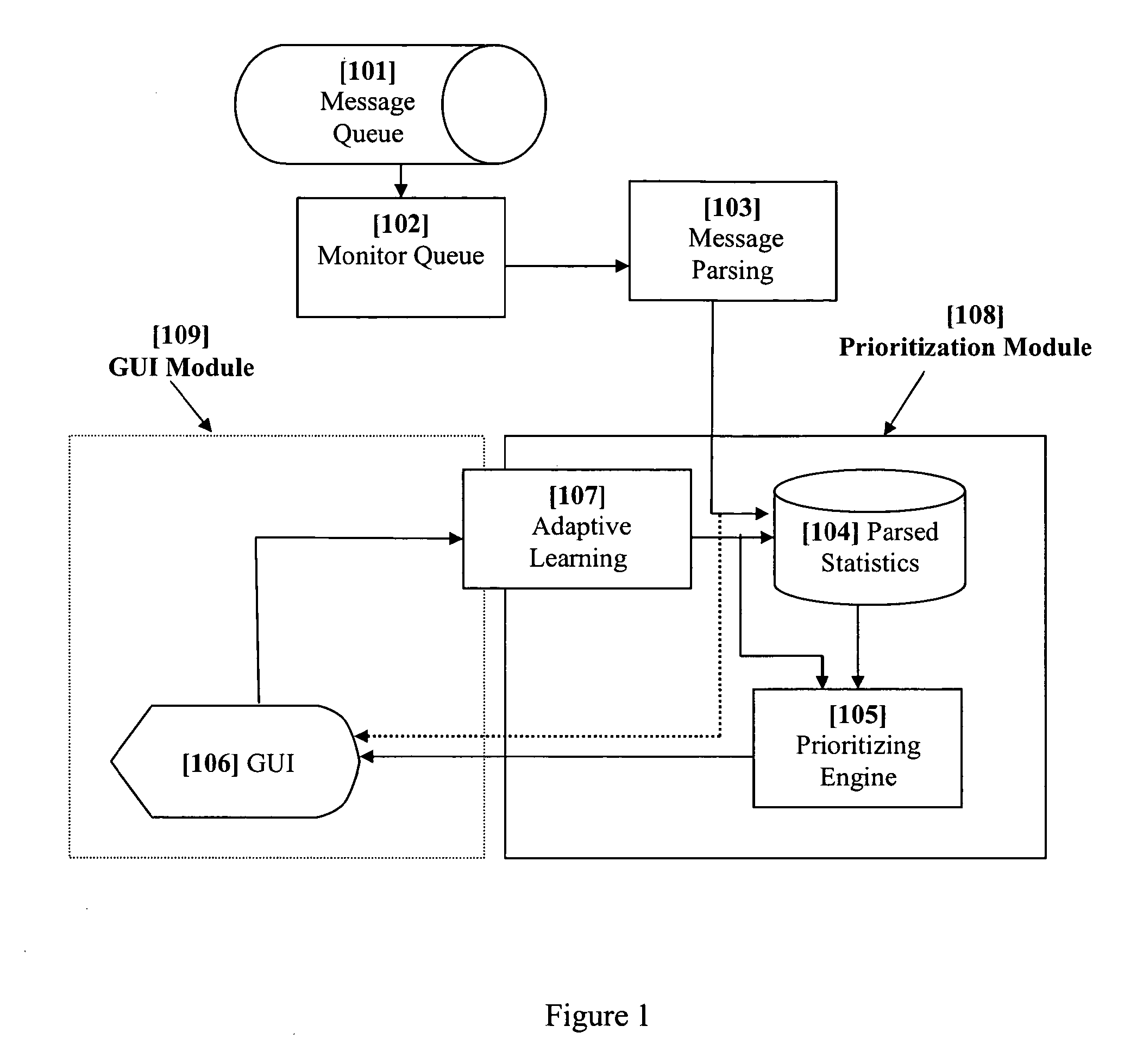 System and method for dynamic adaptive user-based prioritization and display of electronic messages