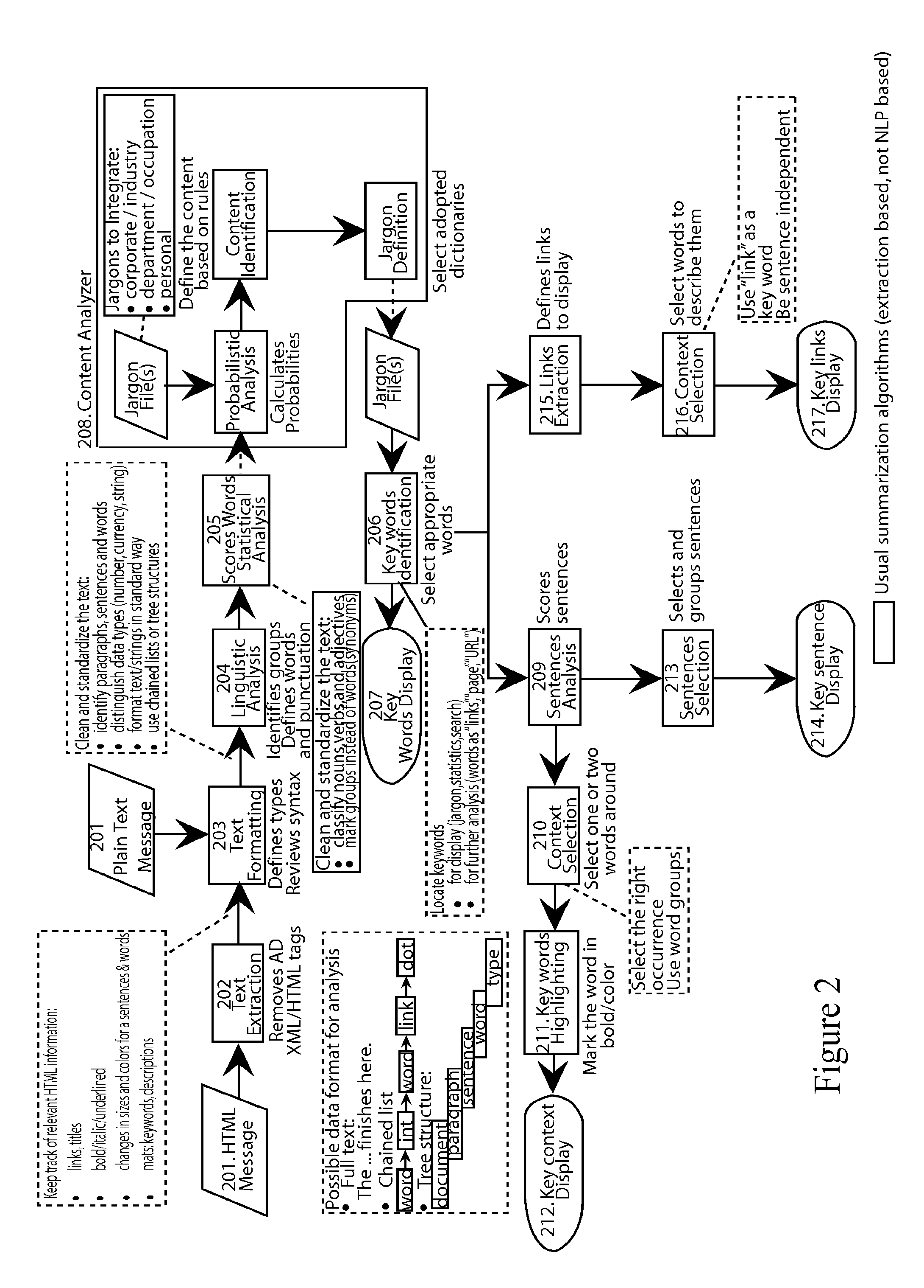 System and method for dynamic adaptive user-based prioritization and display of electronic messages