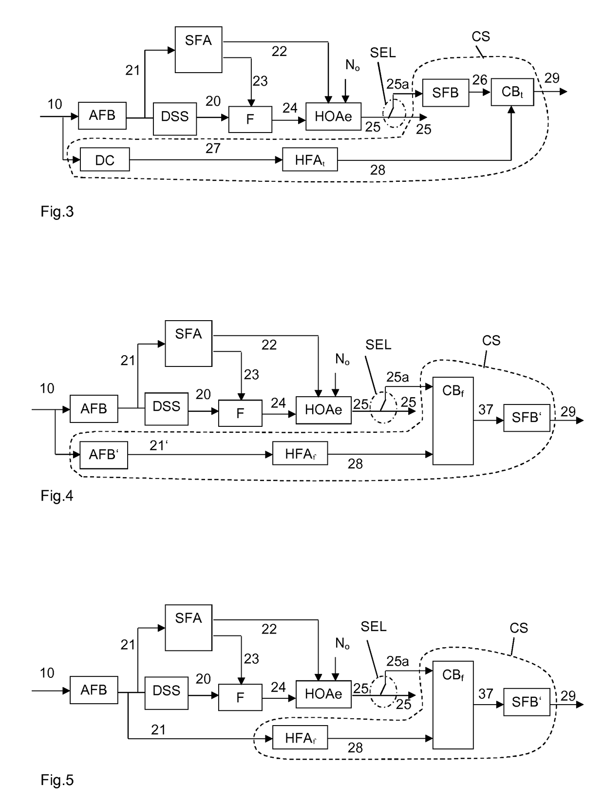 Method and apparatus for enhancing directivity of a 1st order ambisonics signal