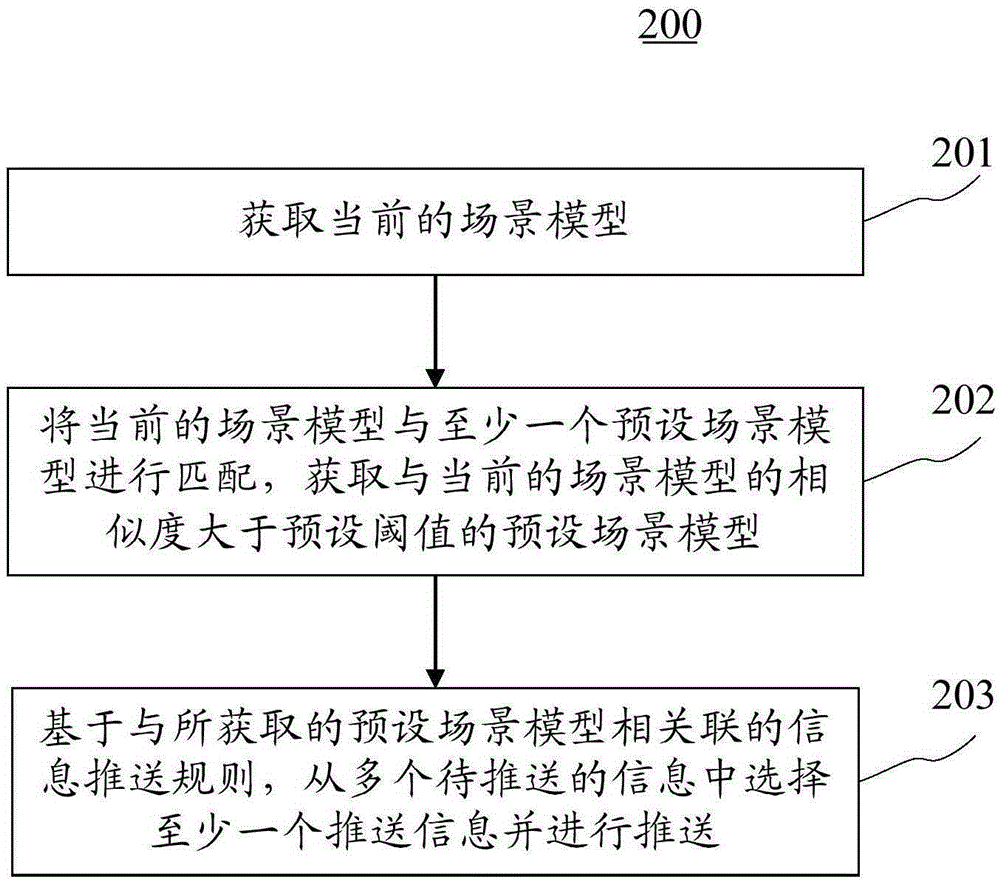 Information pushing method and apparatus