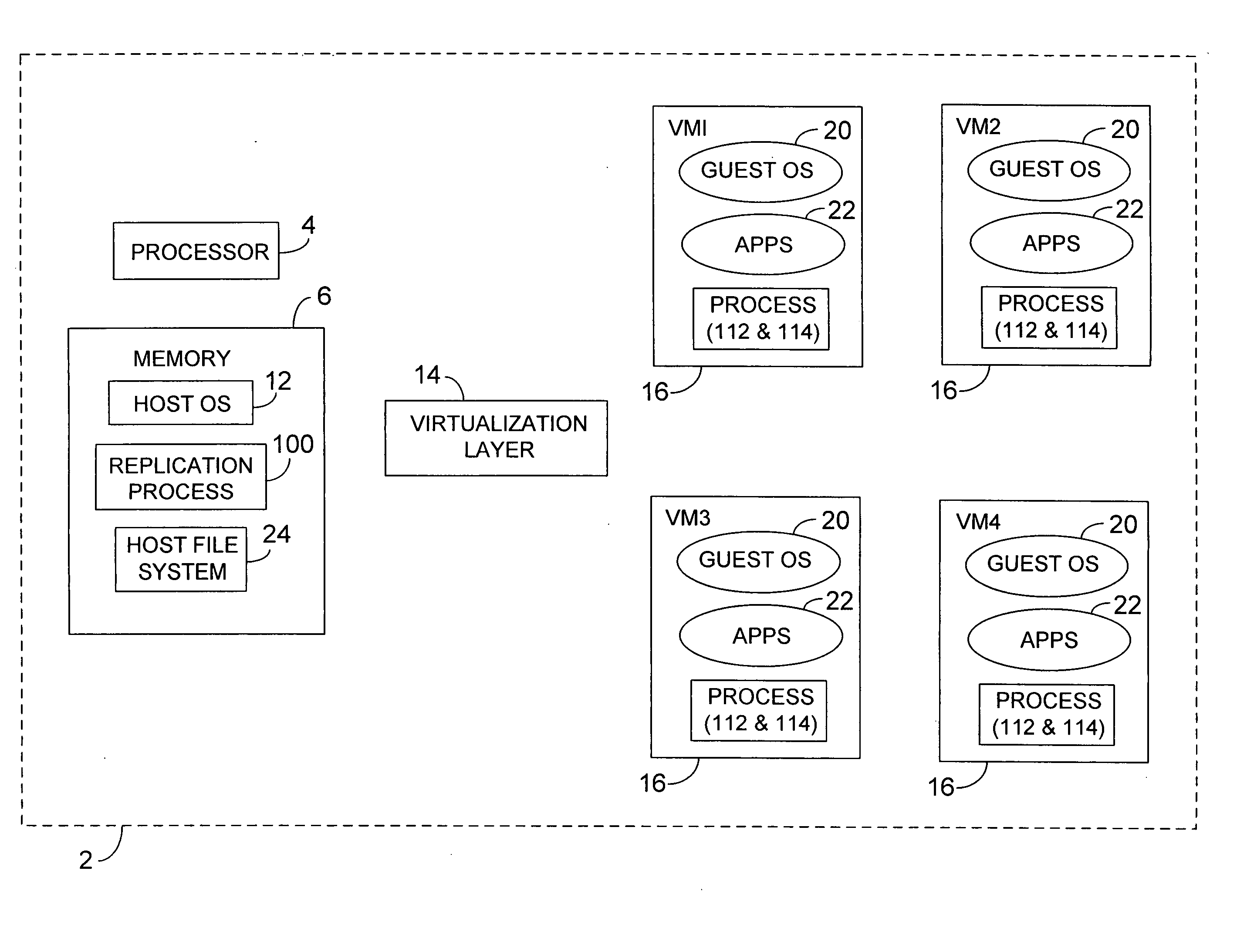 Platform independent replication