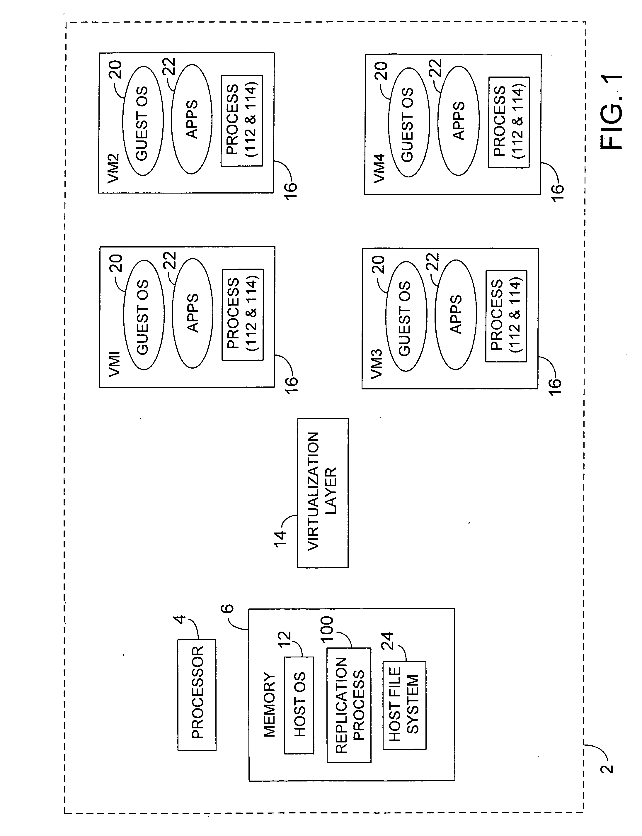 Platform independent replication