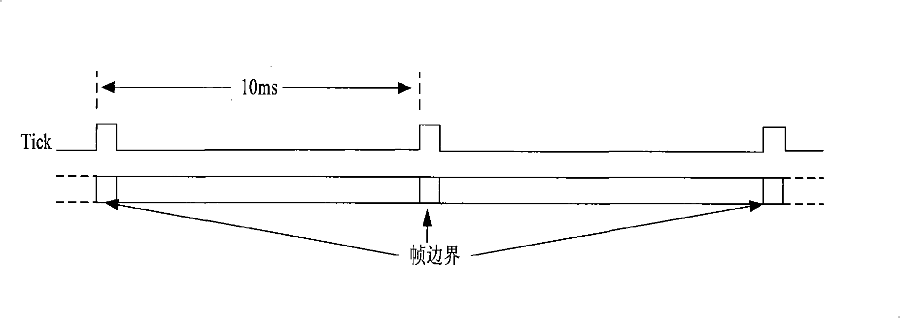 Timing signal transmitting method and system based on OBSAI protocol