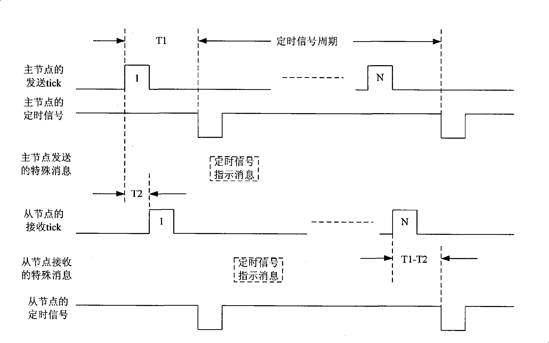 Timing signal transmitting method and system based on OBSAI protocol