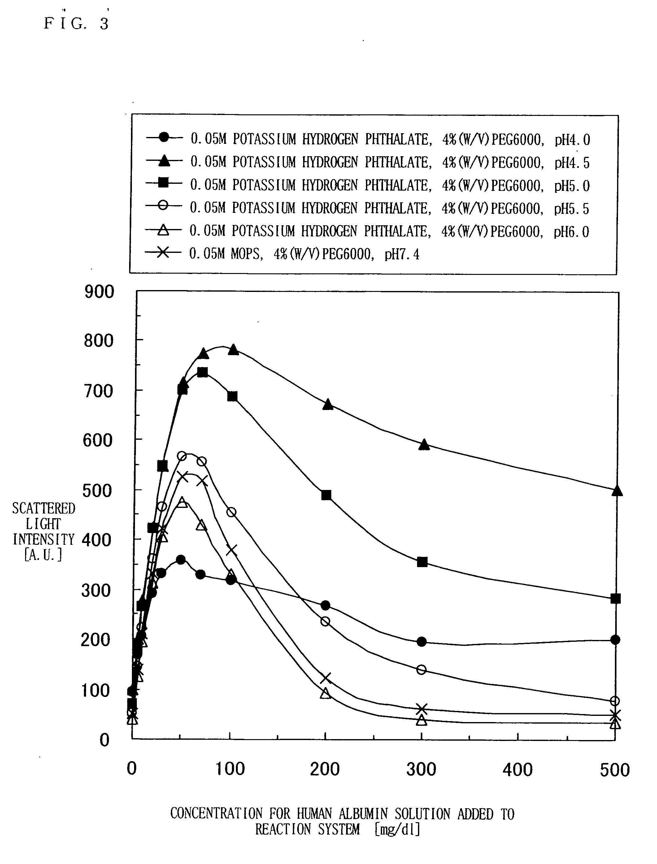 Method of immunoreaction measurement and, for use therein, reagent, kit and optical cell