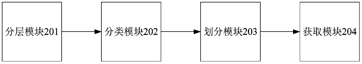 A method and device for obtaining self-service terminal questions