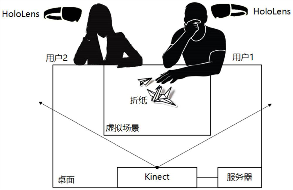 Mixed reality interactive system and method based on tangible user interface