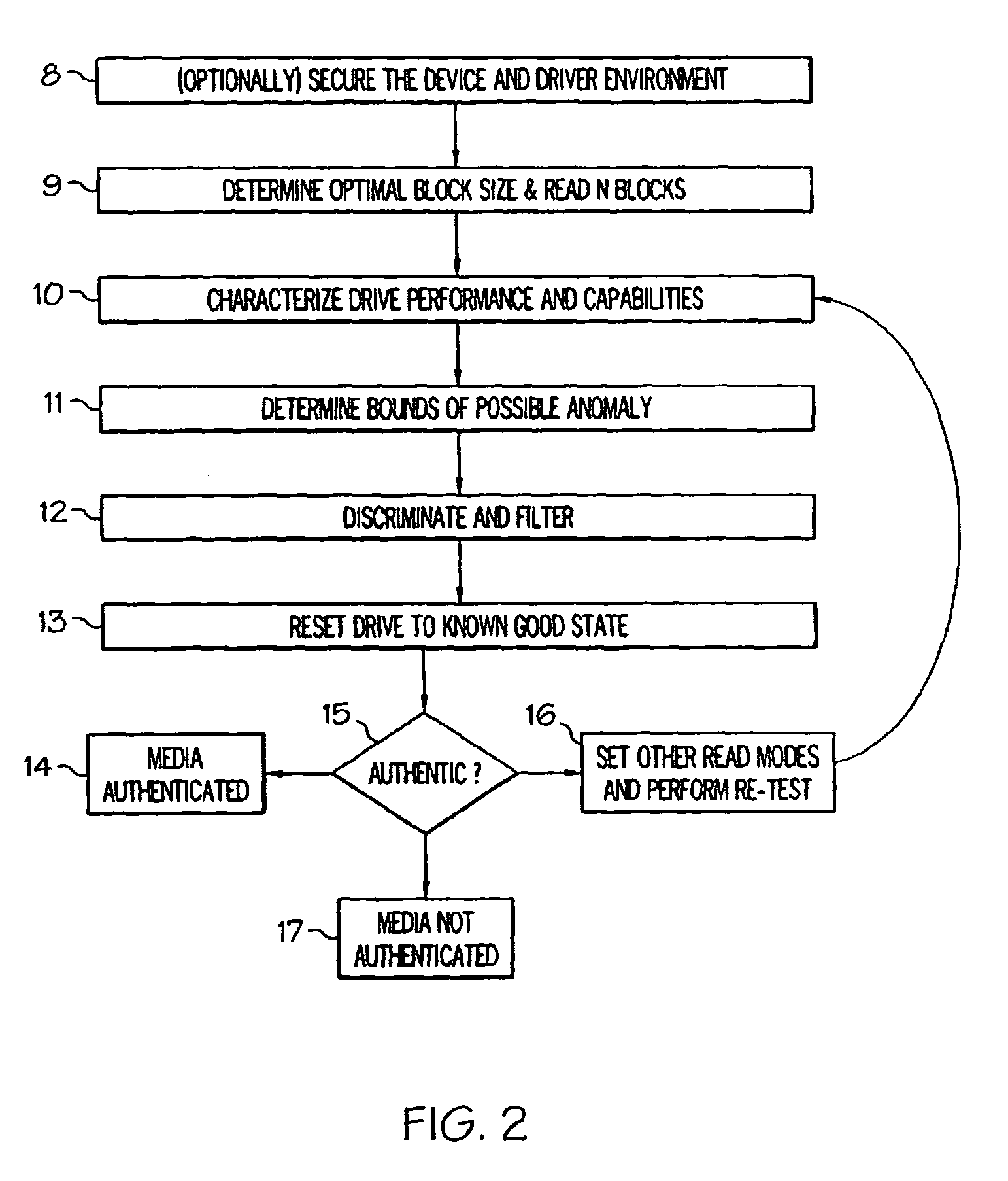 Systems and methods for media authentication