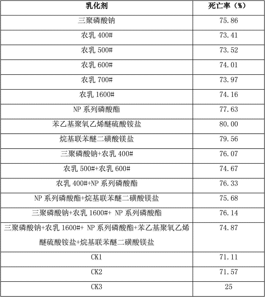 Chitosan nano particle, biological pesticide preparation for controlling cabbage moths and preparation method thereof