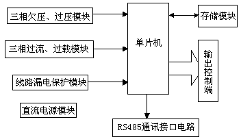 Failure detection instrument for intelligent inspection of fire-fighting inspection cabinet