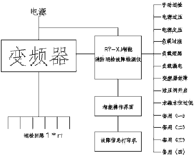 Failure detection instrument for intelligent inspection of fire-fighting inspection cabinet