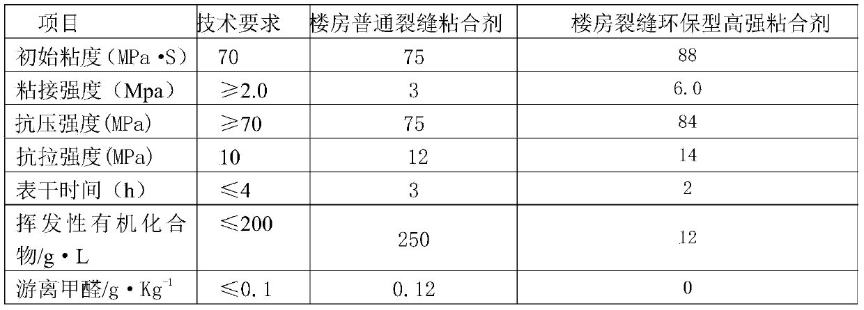 Environmental friendly high-strength adhesive for building crack and preparation method thereof