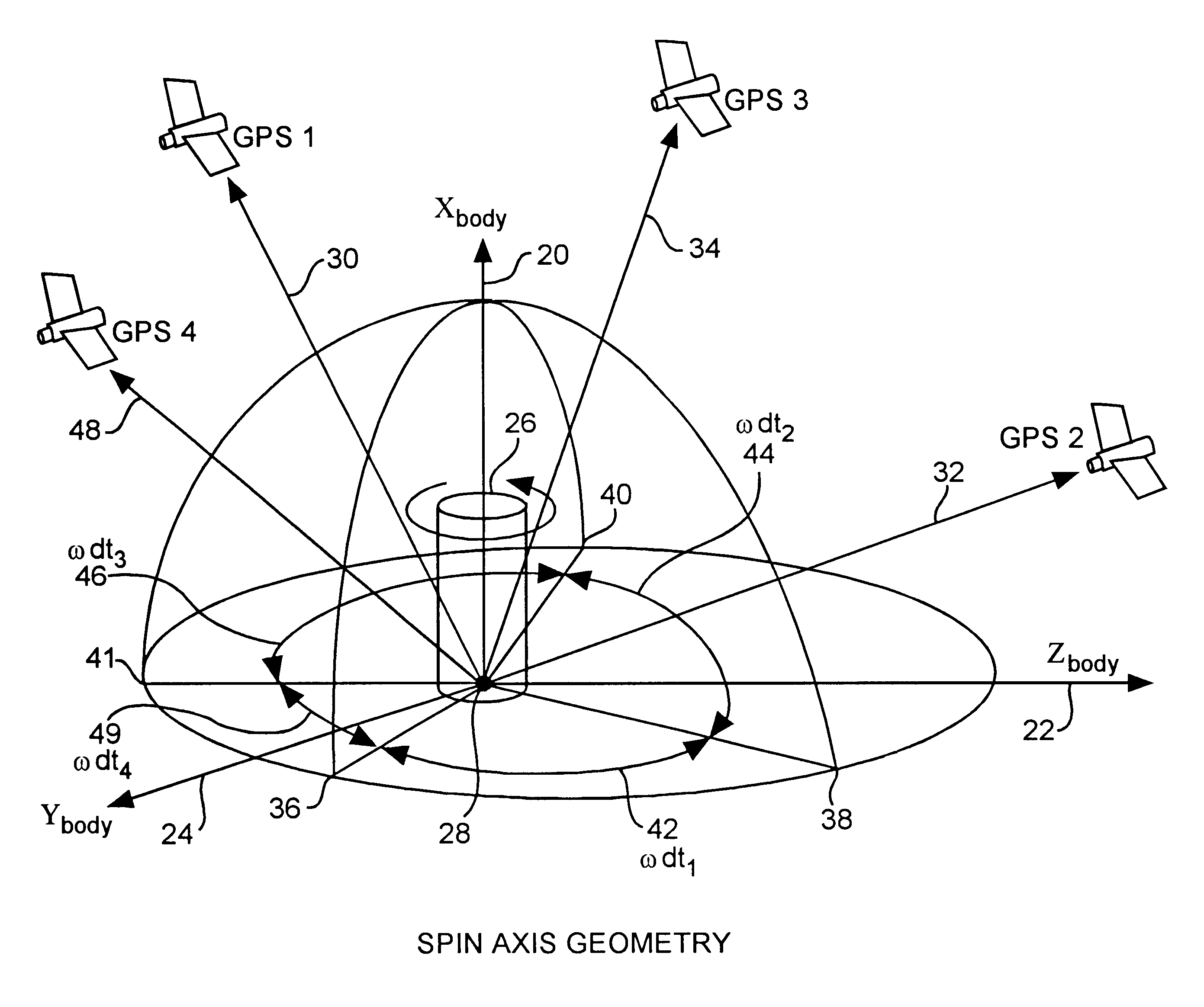 GPS patch antenna attitude reference method