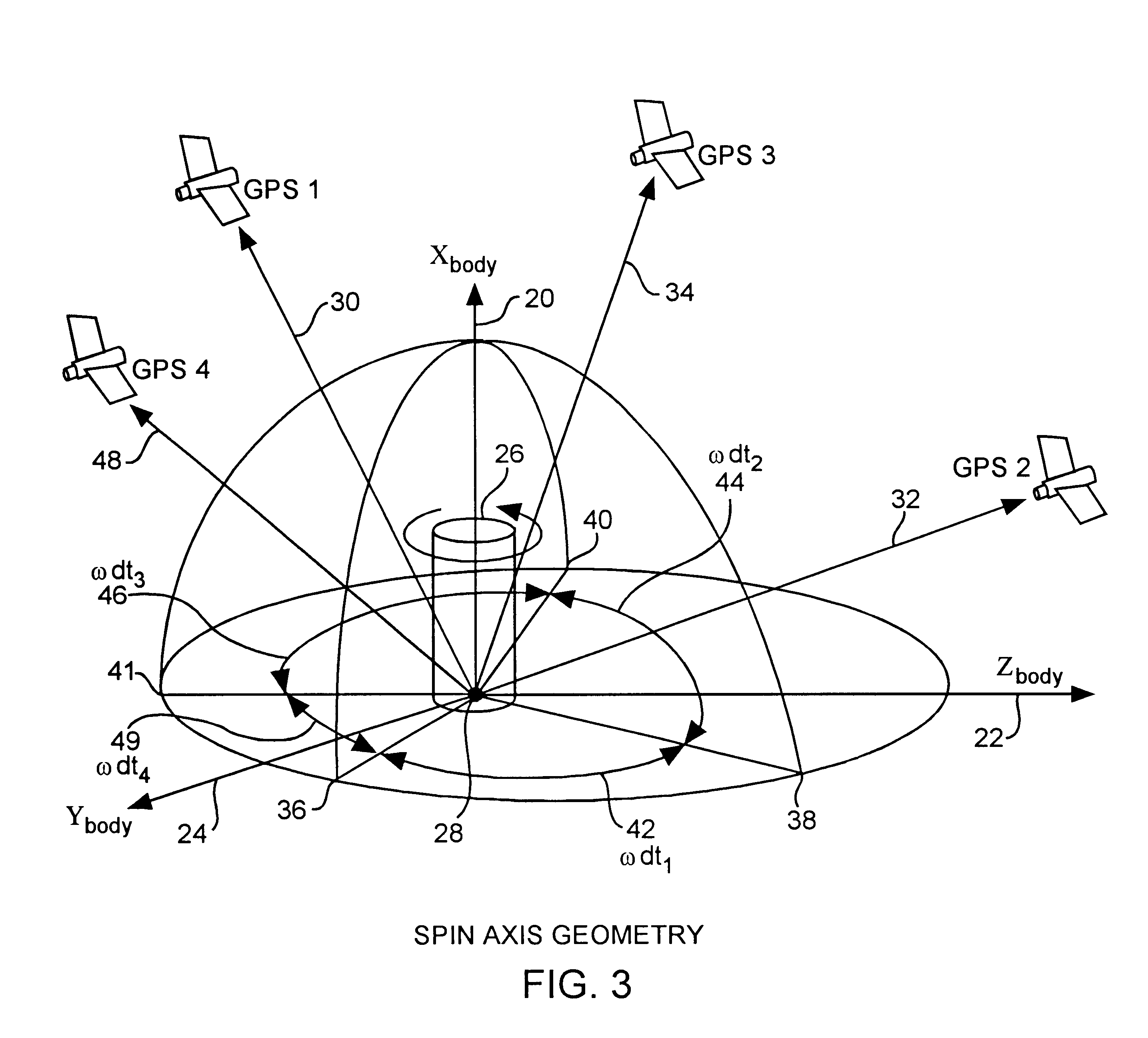 GPS patch antenna attitude reference method