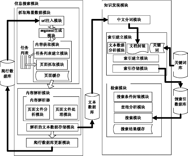 A Mobile Information Search and Knowledge Discovery System Based on Geographic Spatiotemporal Data