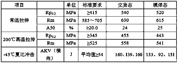 Low-carbon-equivalent steel plate for nuclear containment as well as production method of steel plate