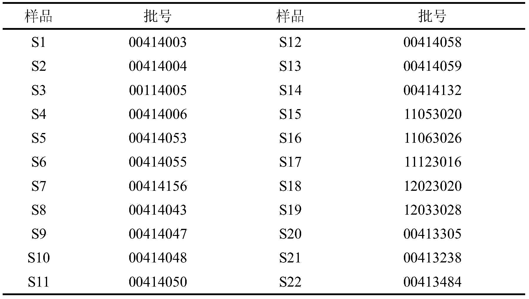 Method for establishing infantile stagnation-removing and cough-relieving oral solution-HPLC (High Performance Liquid Chromatography) fingerprint spectrum and infantile stagnation-removing and cough-relieving oral solution-HPLC fingerprint spectrum