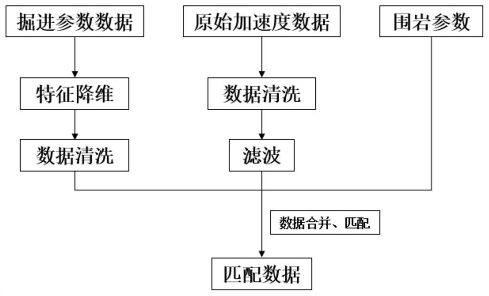 A tbm cutter head vibration monitoring and evaluation method