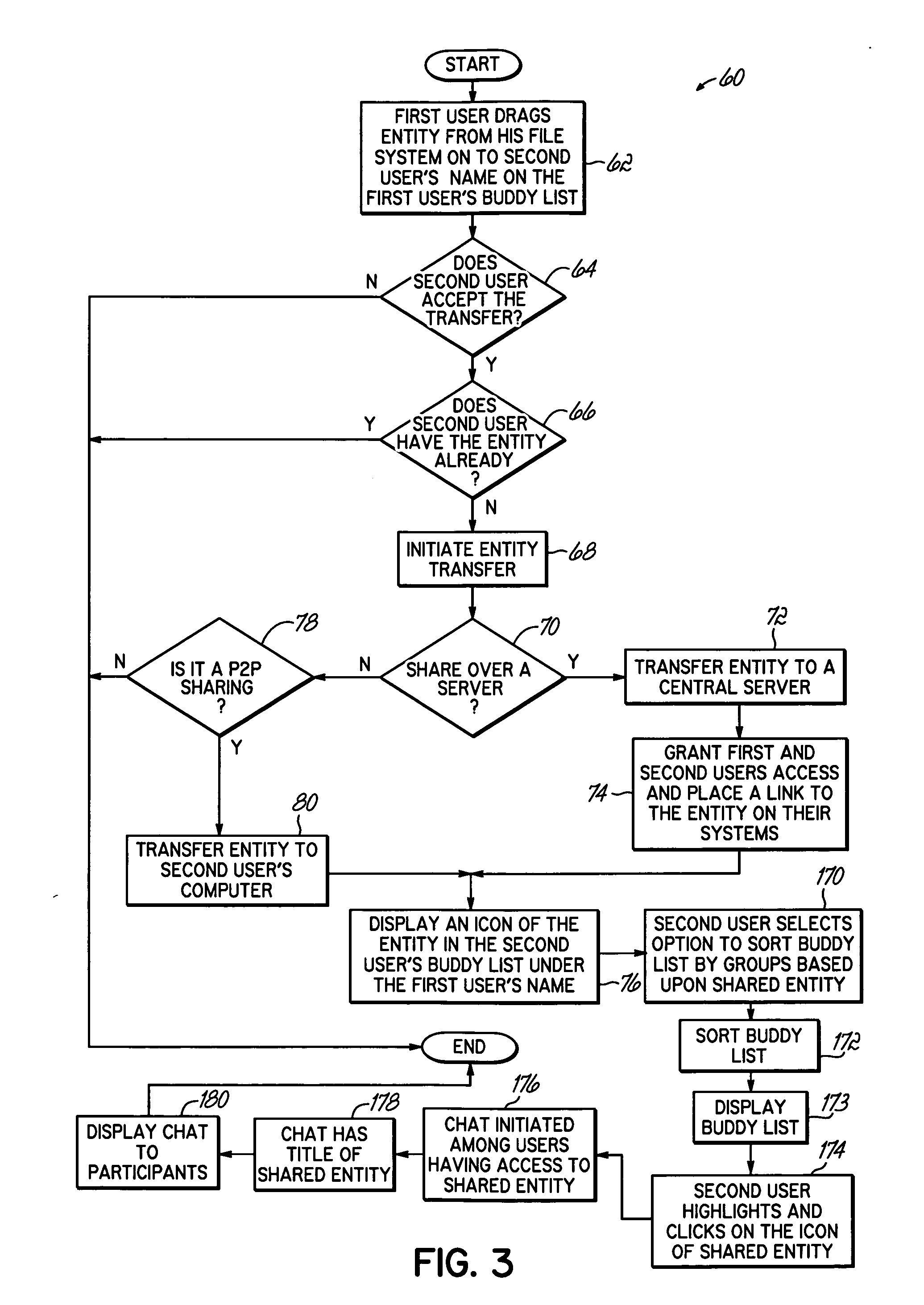 Identifying and displaying relevant shared entities in an instant messaging system