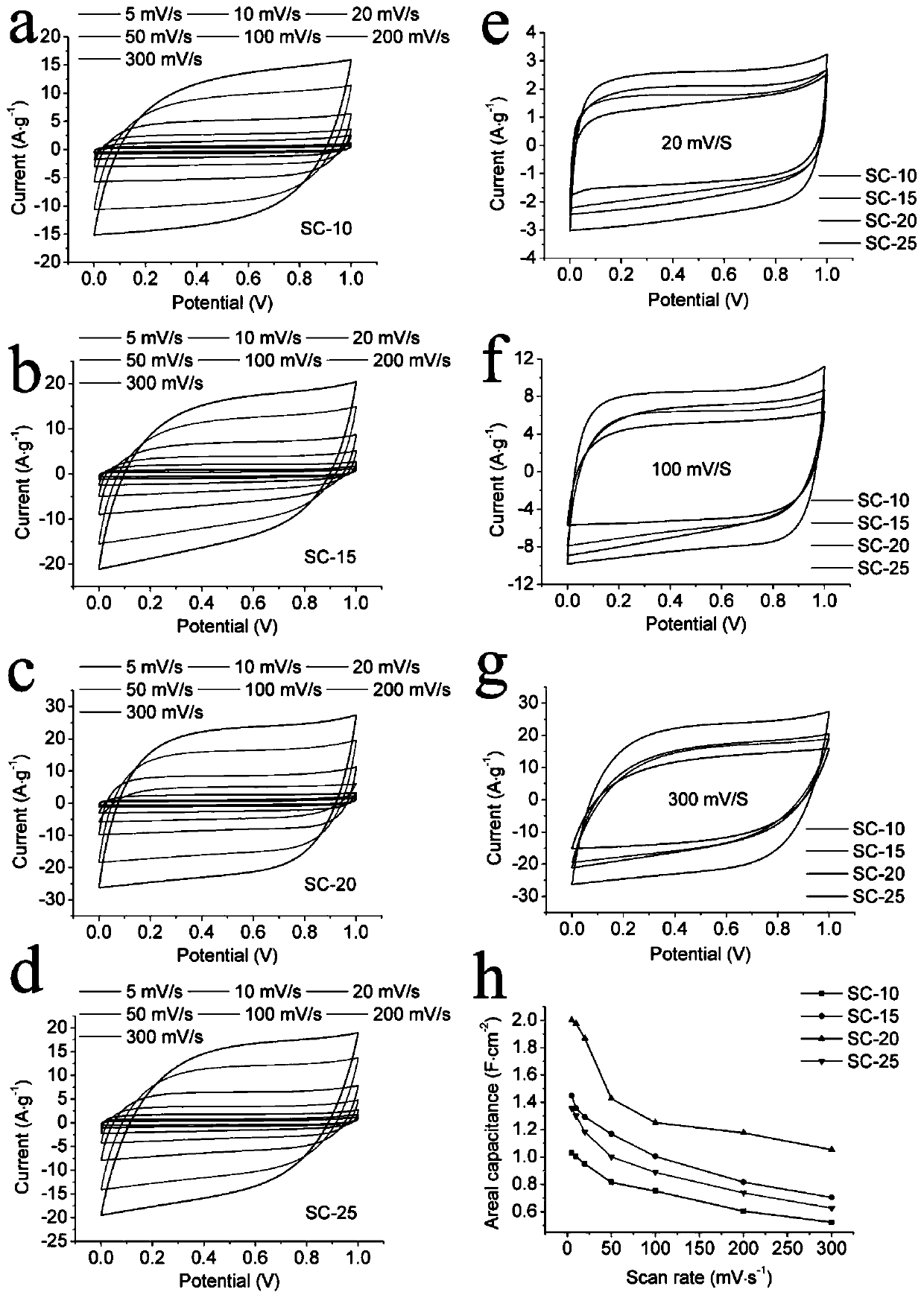 Preparation method of cellulose-polyvinyl alcohol composite film based on phase inversion and preparation method of supercapacitor