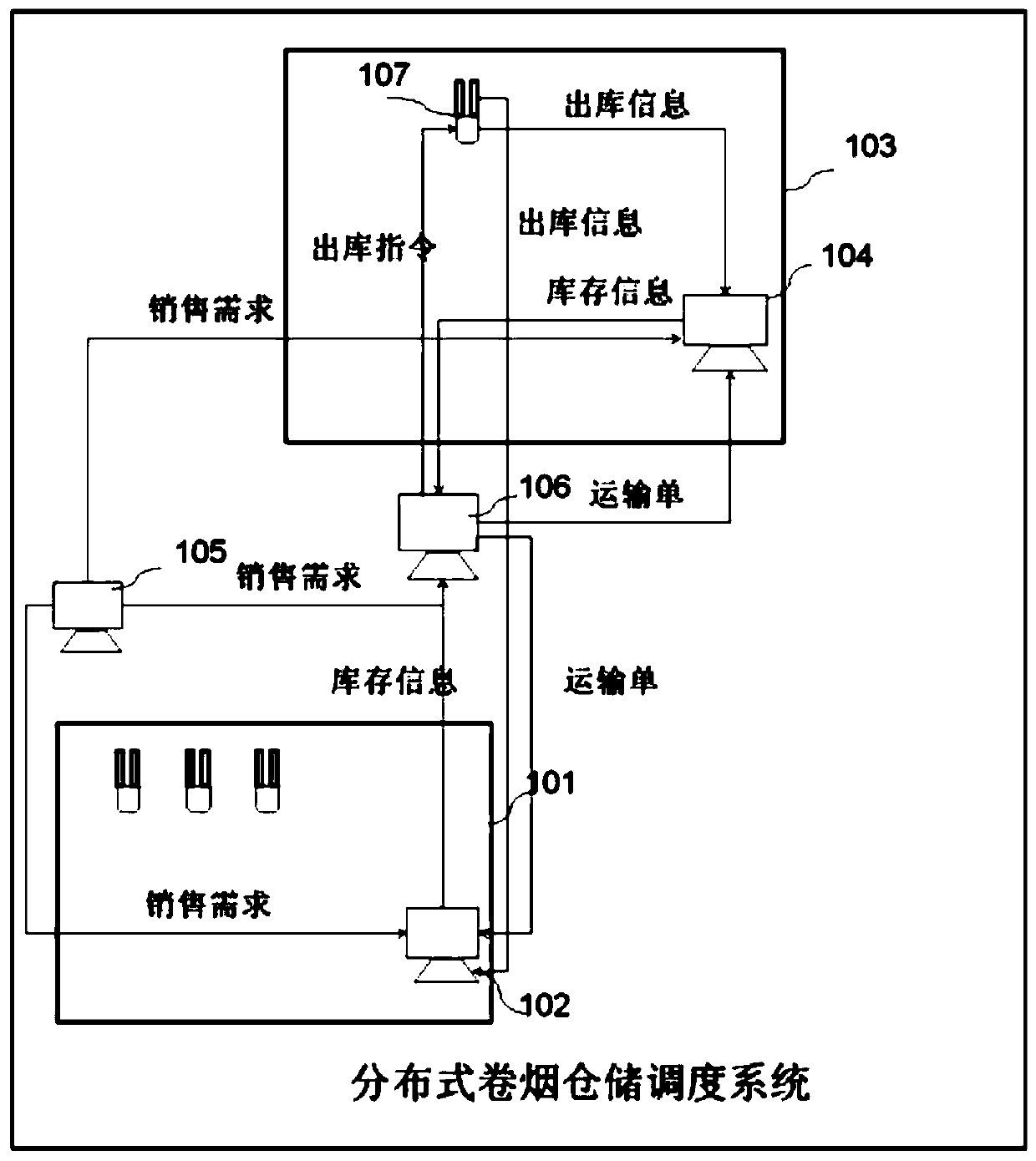 Distributed cigarette storage scheduling system and method applied to cigarette batch optimization management