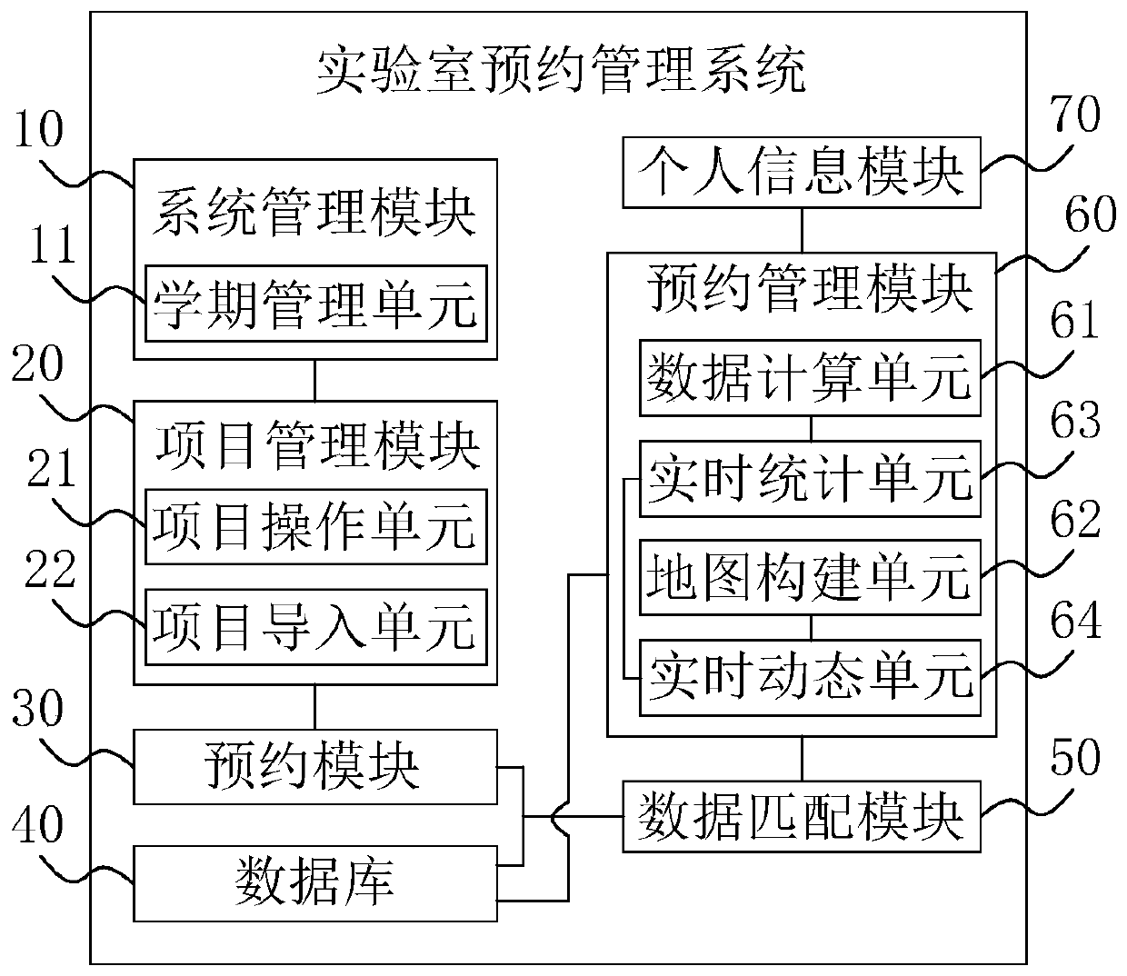 A laboratory reservation management system and method