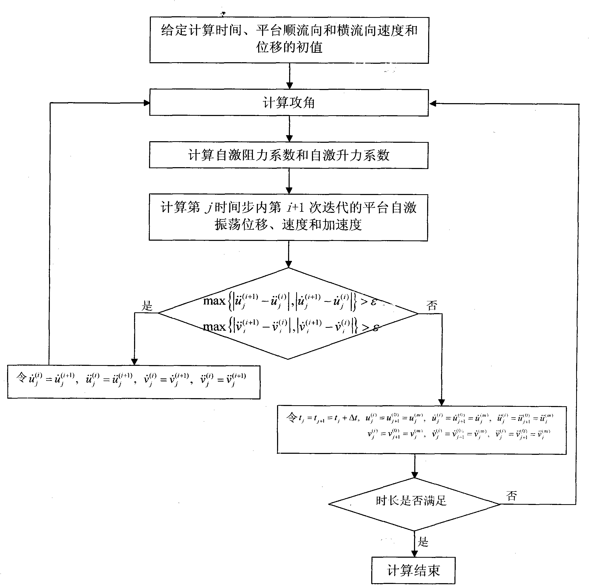 Self-excited oscillation analysis method of deep-water buoy platform