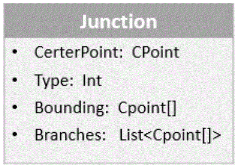 A road intelligent extraction method based on fork road recognition