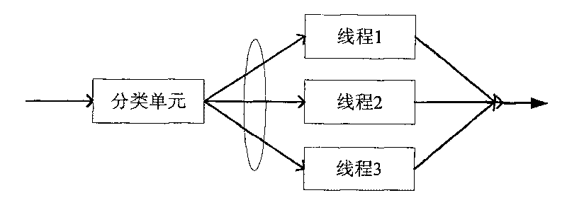 Message order-preserving method and device thereof