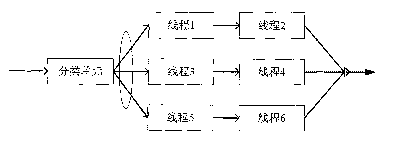 Message order-preserving method and device thereof