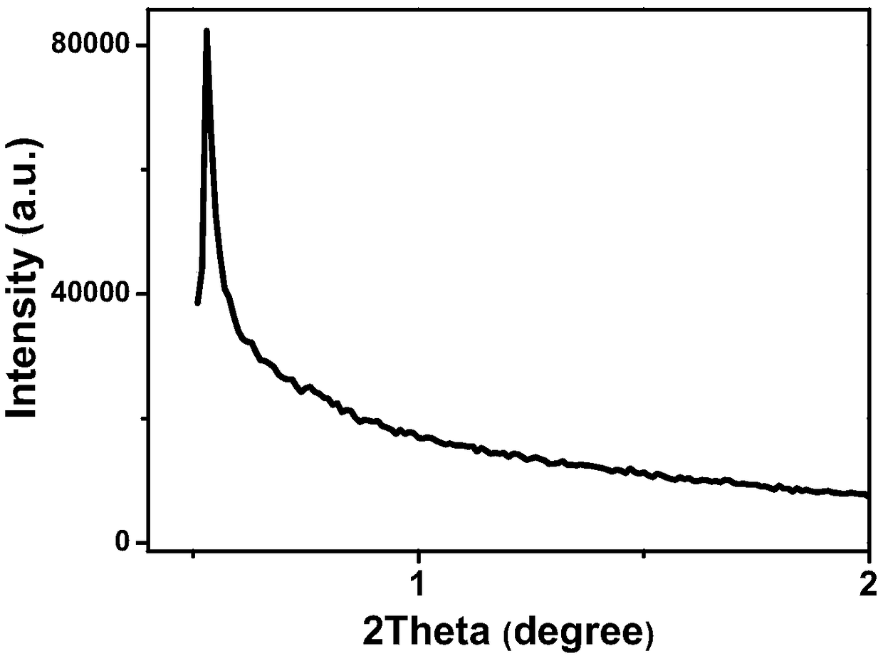 Phosphorus-doped functionalized mesoporous carbon material preparation method