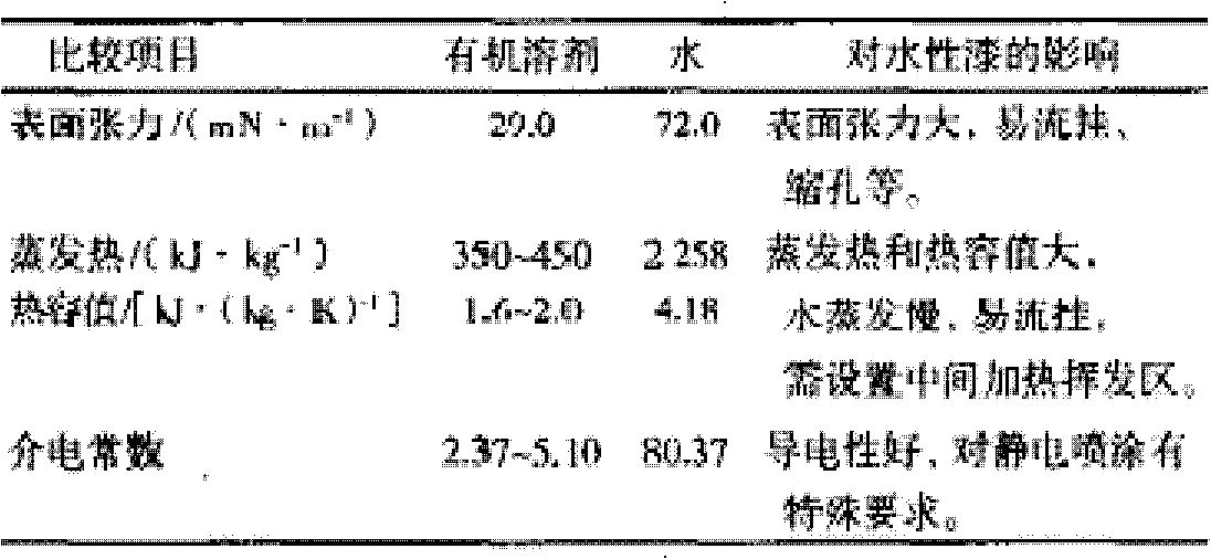 Water-based metallic flashing paint and preparation method of the flashing paint