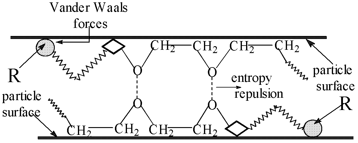 Water-based metallic flashing paint and preparation method of the flashing paint