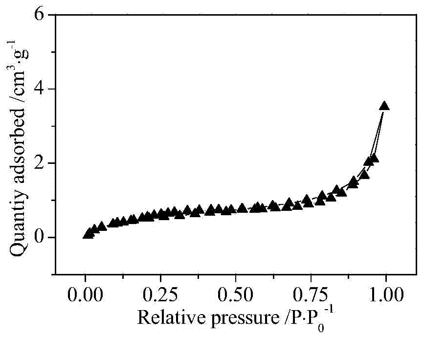 A preparation method of monolithic paper-carbon counter electrode for dye-sensitized solar cells