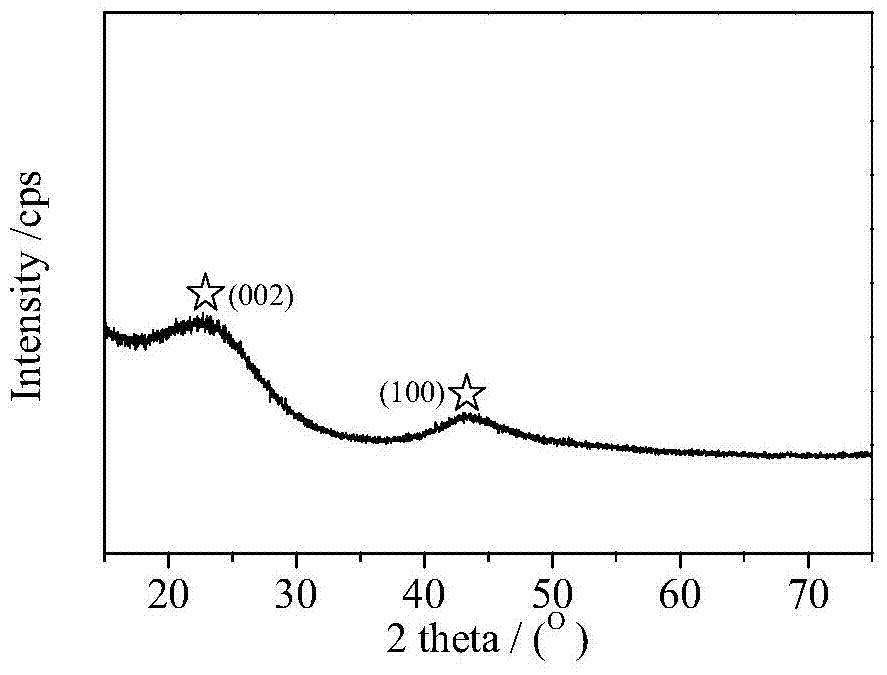 A preparation method of monolithic paper-carbon counter electrode for dye-sensitized solar cells