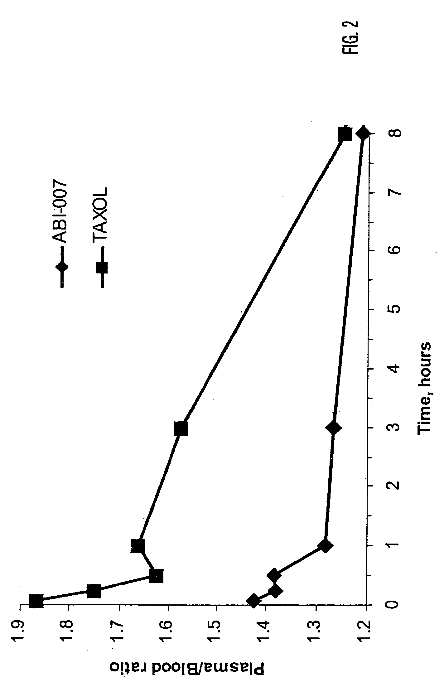 Methods and formulations for delivery of pharmacologically active agents