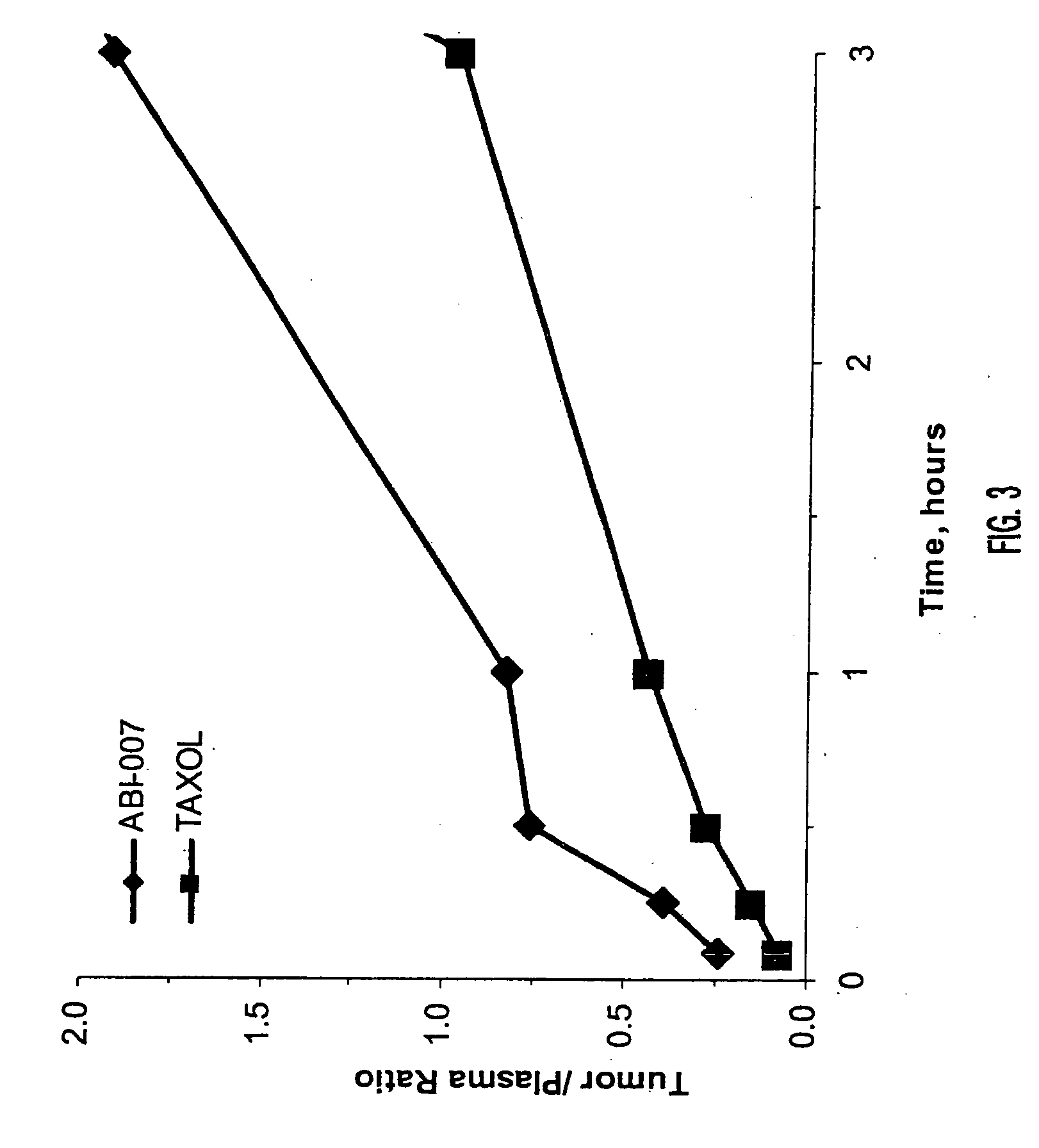 Methods and formulations for delivery of pharmacologically active agents