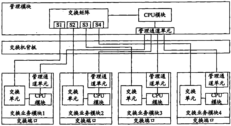 A modular switch and its data exchange method