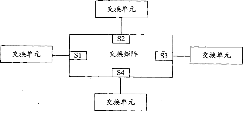 A modular switch and its data exchange method