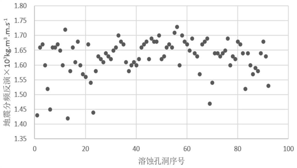 Classification and classification modeling method of dissolved pores and vugs in fractured-cavity carbonate reservoirs