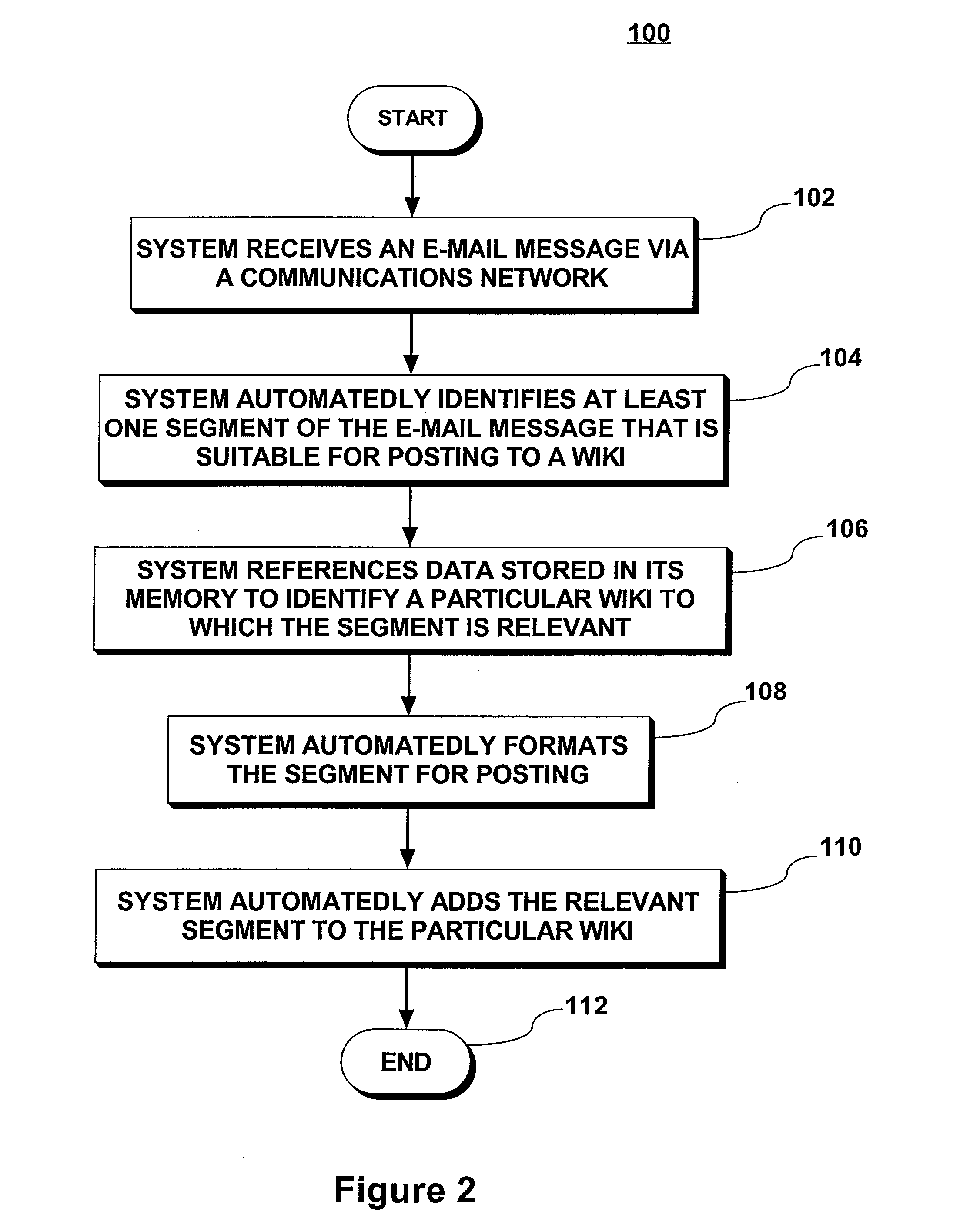 Method and Apparatus For Publishing Textual Information To A Web Page