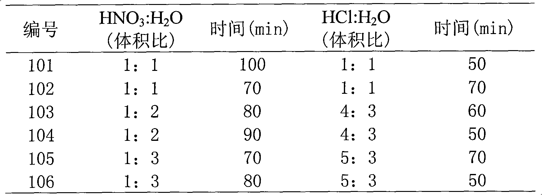 Whisker- toughened cermet cutting tool and method for preparing same