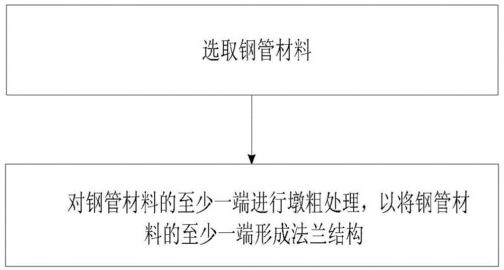 Slurry transporting pipe manufacturing method and slurry transporting pipe