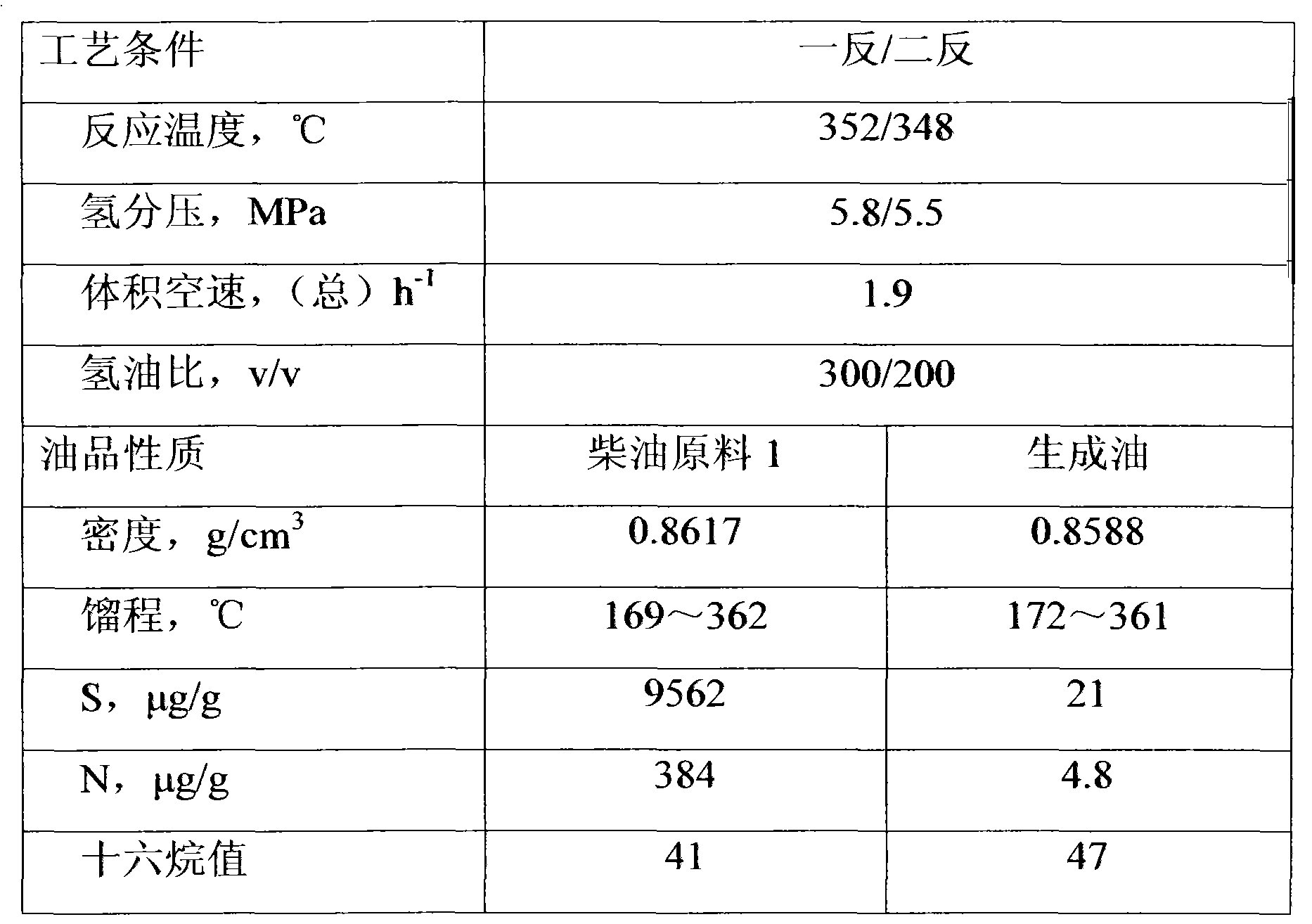 Inferior diesel oil deep hydrodesulfurization method