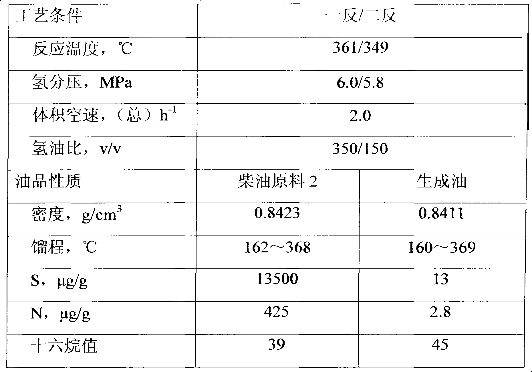 Inferior diesel oil deep hydrodesulfurization method