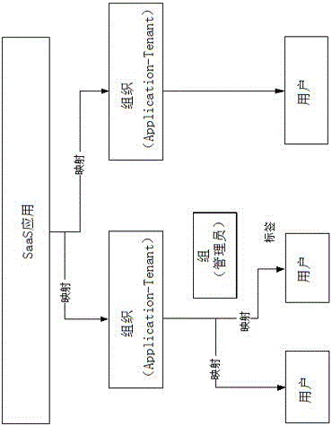 Method for supporting unified identity authentication service realization of multiple tenants