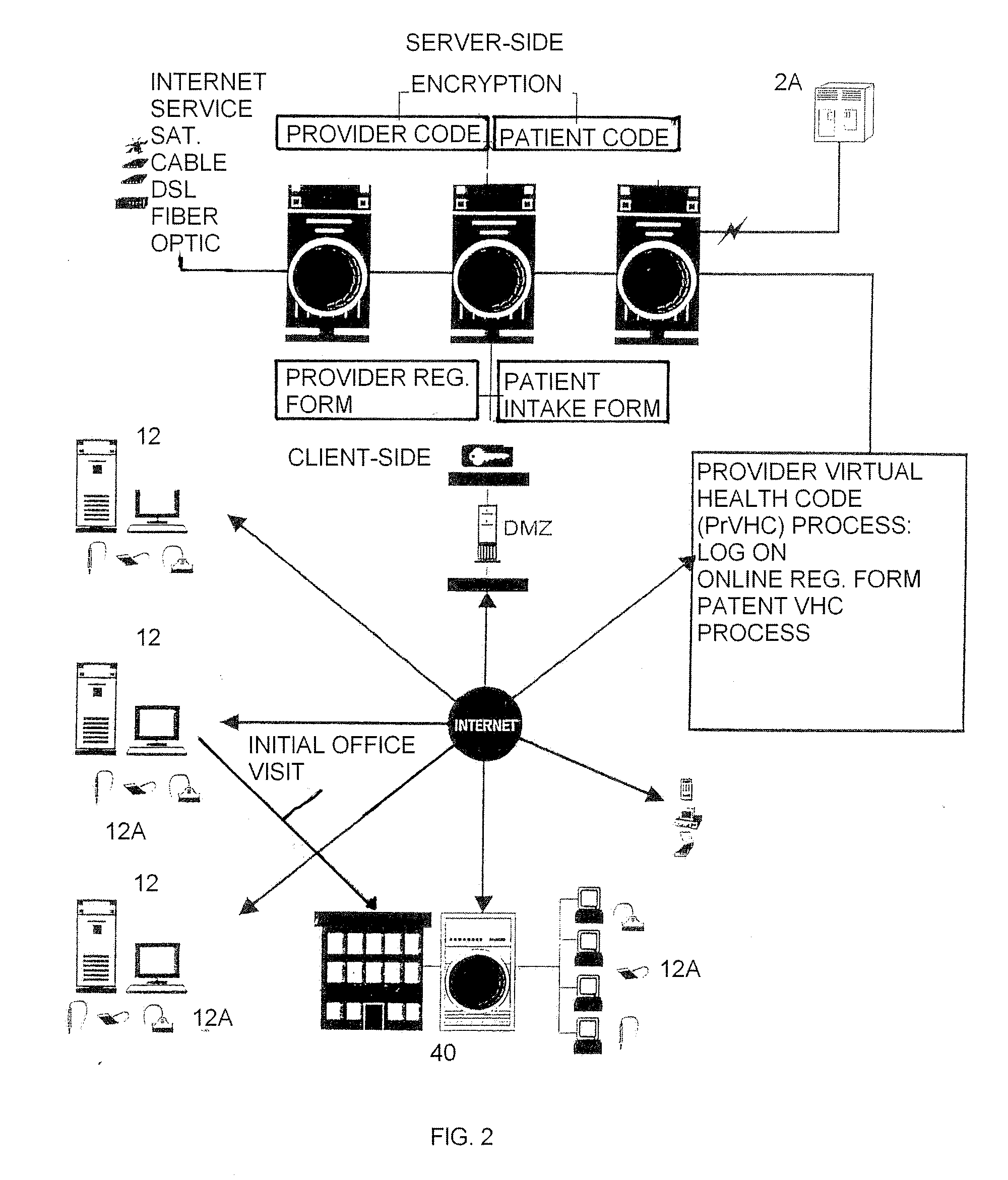 System and method for virtual health services